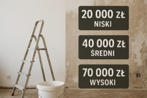 Remont mieszkania ile kosztuje